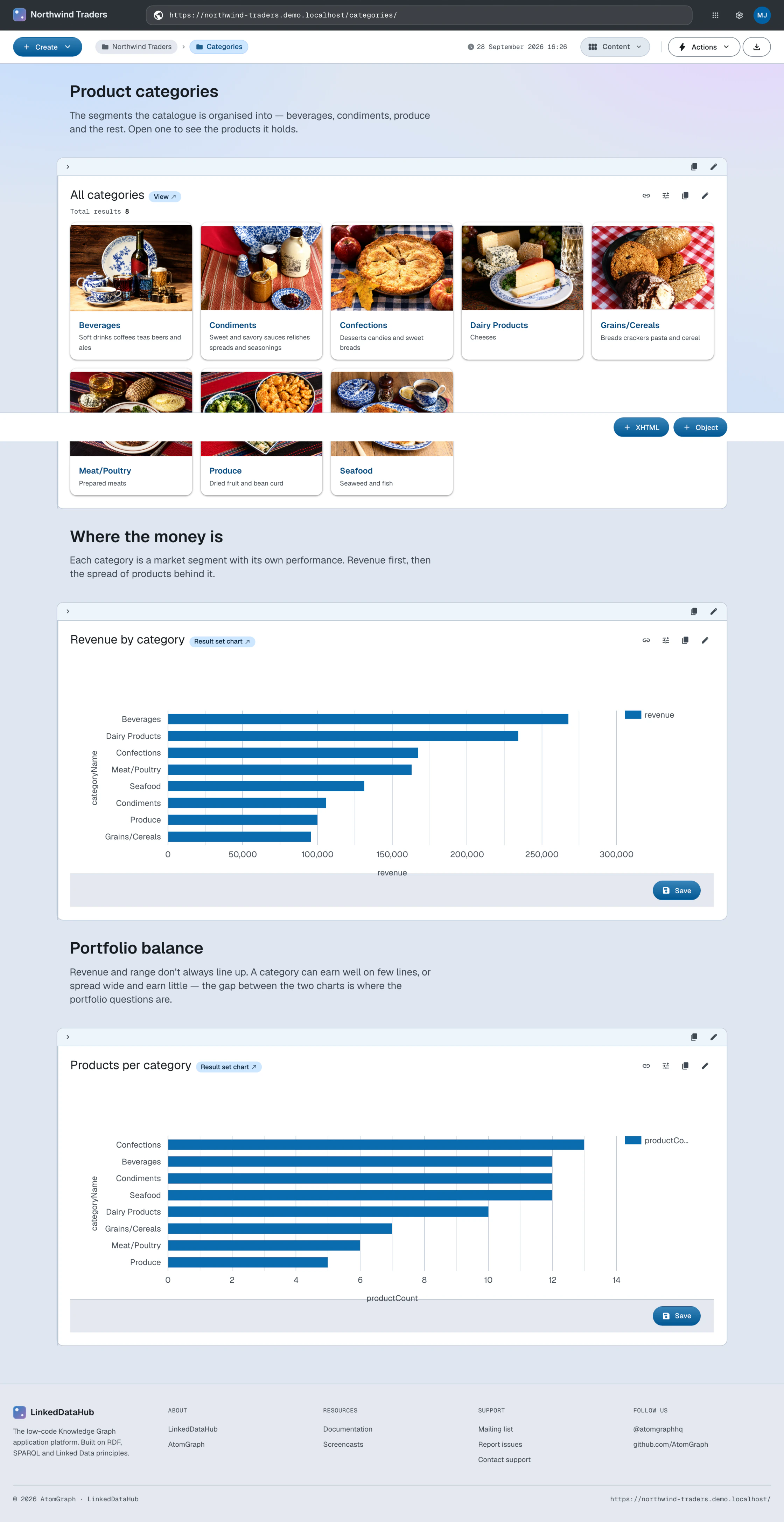 The Categories container with charts and grid view