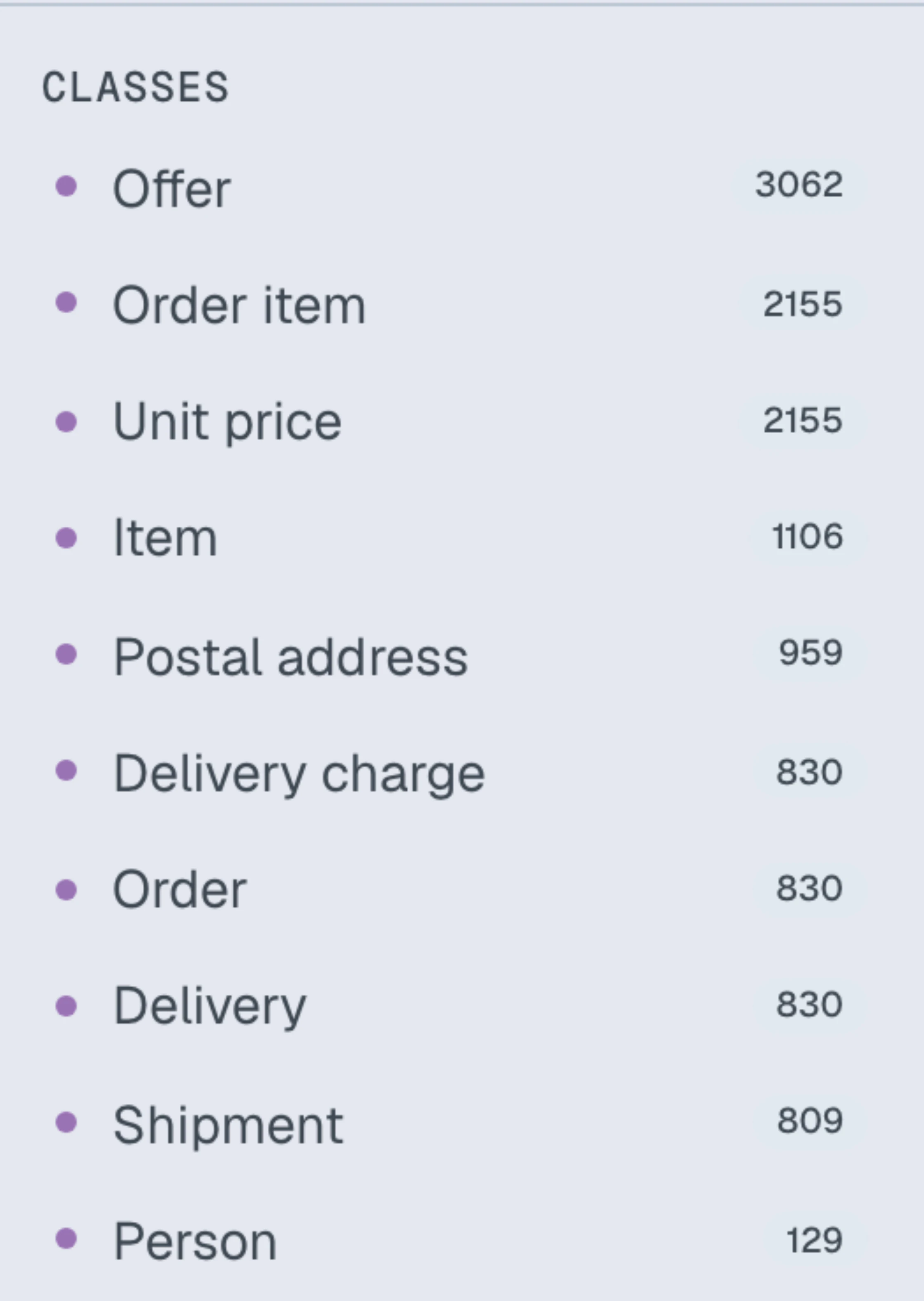 The left sidebar Classes list on the Northwind dataspace, with instance counts (Order, Product, Person, ...)