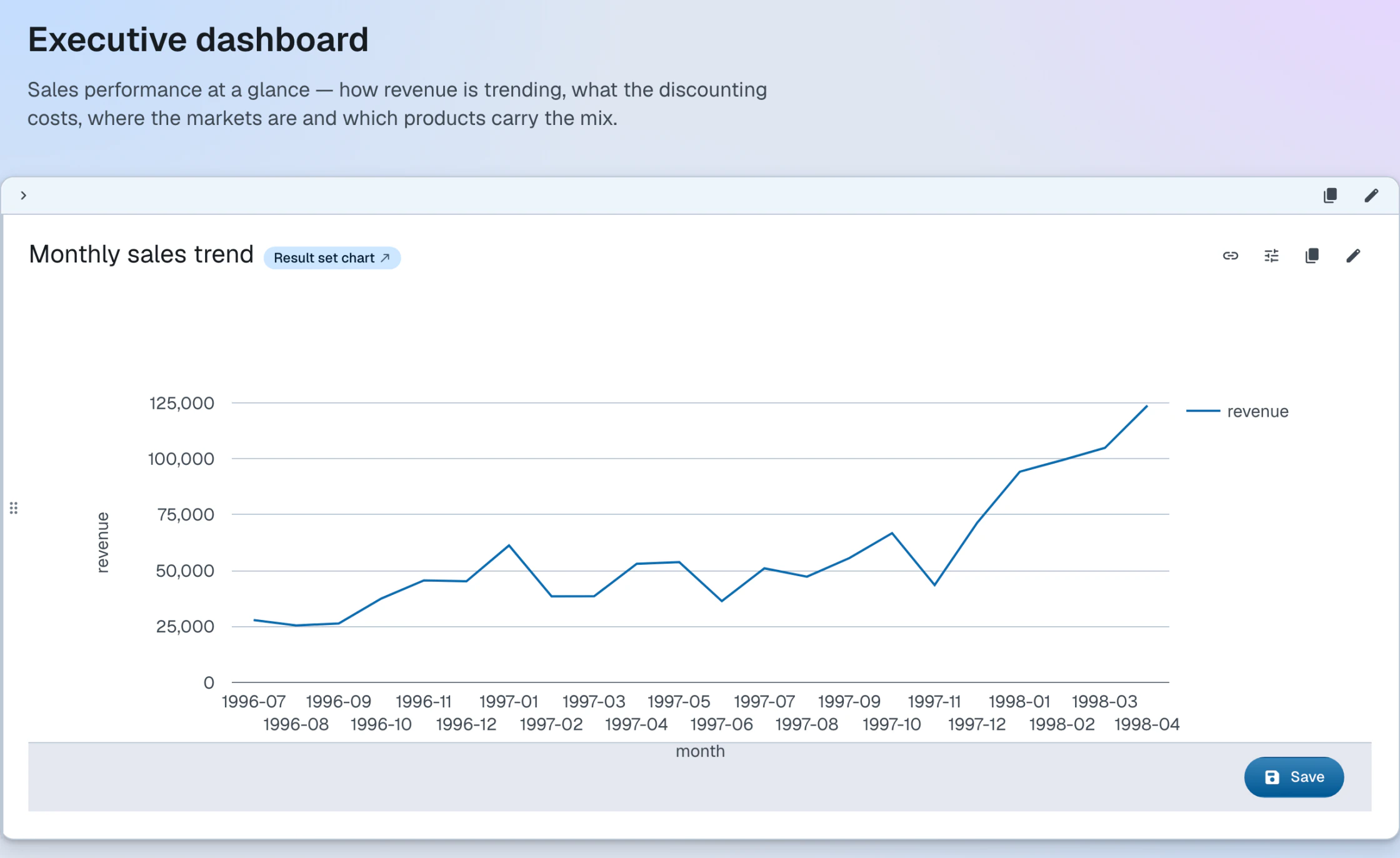 The top of the Northwind dashboard's content list, with a block's drag handle and copy button visible