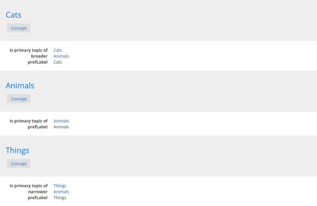 Default layout