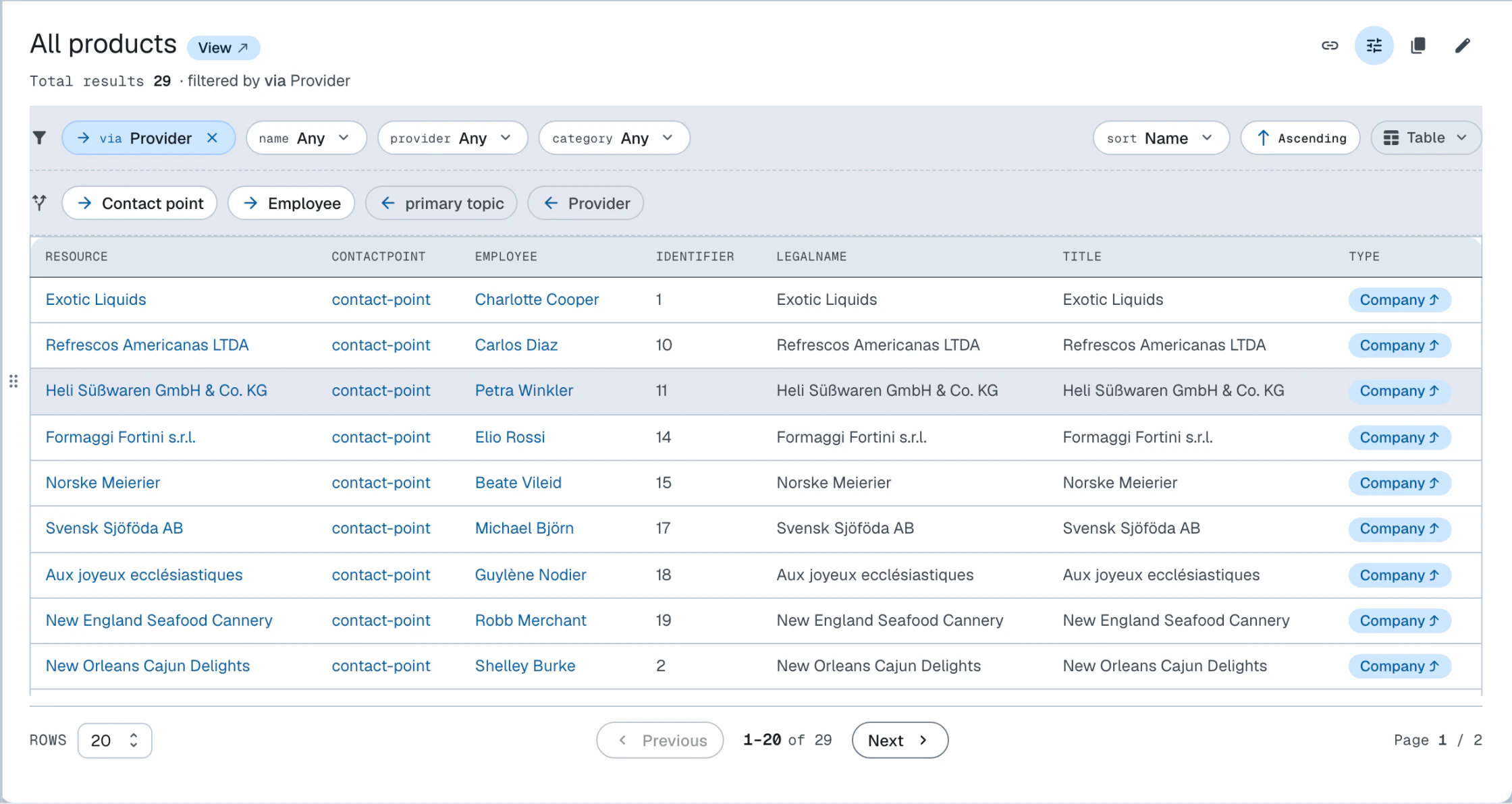 Parallax navigation jumping from a result set to a related one